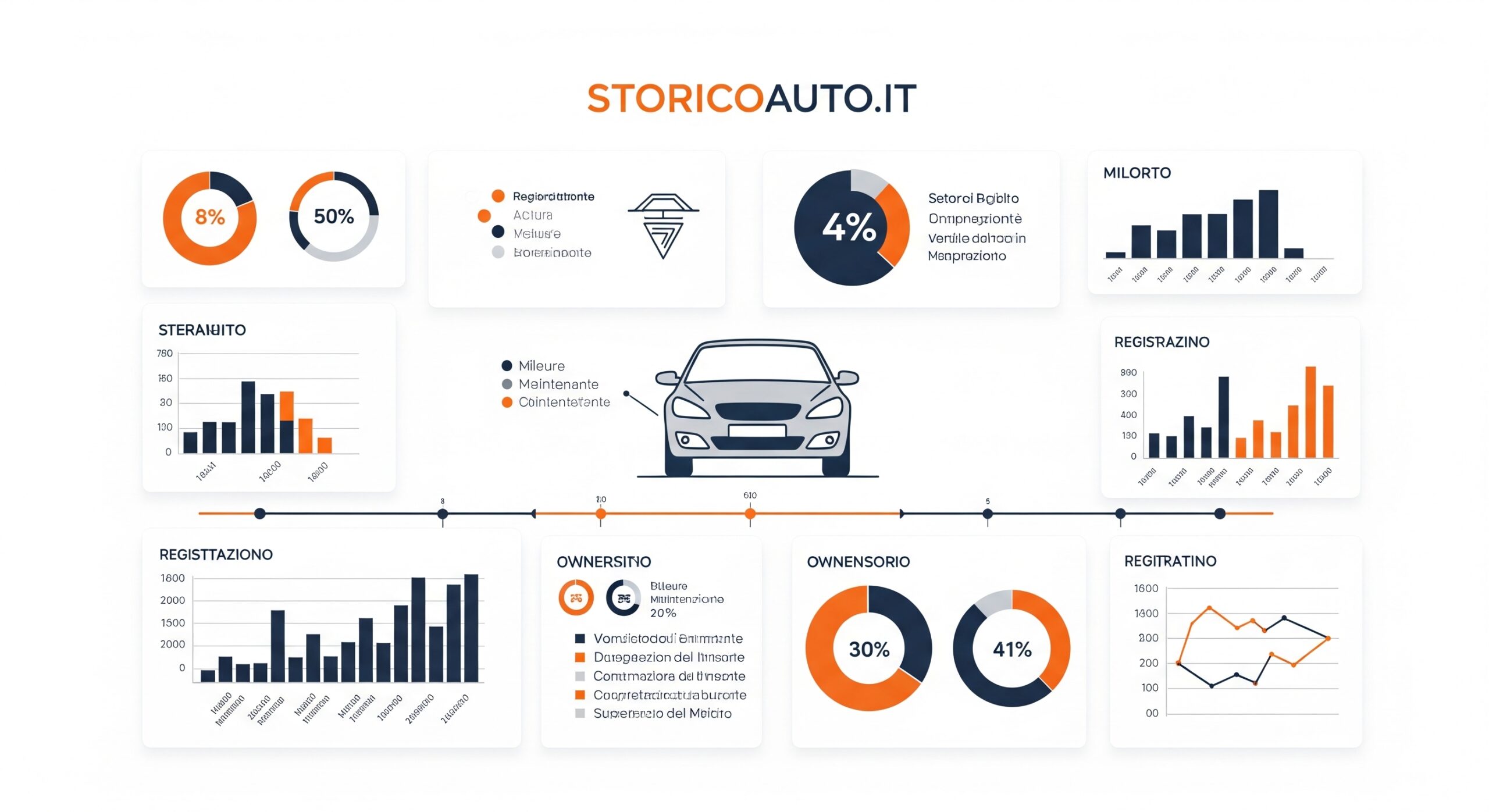 storico auto usata
