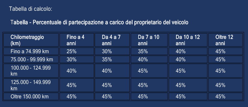 Scoperti AUTOPROTETTA STAR